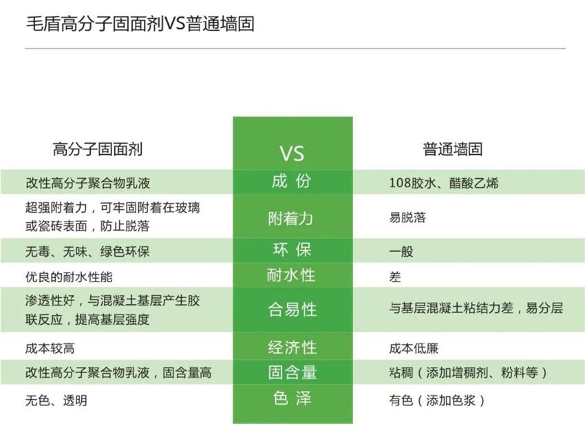 霉菌、結(jié)露、起皮遠(yuǎn)離【地下車(chē)庫(kù)、儲(chǔ)藏室】的技術(shù)！(圖3)