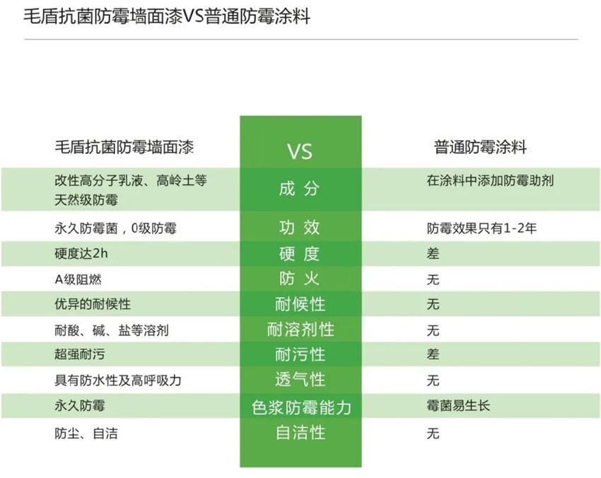 霉菌、結(jié)露、起皮遠(yuǎn)離【地下車(chē)庫(kù)、儲(chǔ)藏室】的技術(shù)！(圖5)