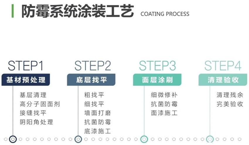 霉菌、結(jié)露、起皮遠(yuǎn)離【地下車(chē)庫(kù)、儲(chǔ)藏室】的技術(shù)！(圖2)