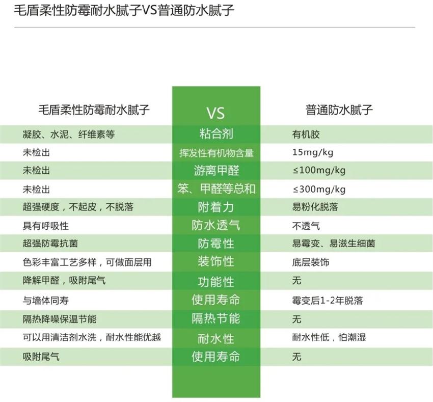 霉菌、結(jié)露、起皮遠(yuǎn)離【地下車(chē)庫(kù)、儲(chǔ)藏室】的技術(shù)！(圖4)