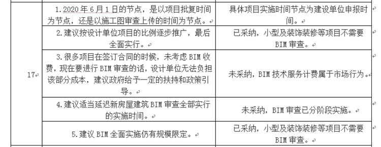 設(shè)計(jì)單位如何看待BIM審圖！(圖9)