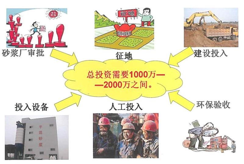 “老式砂漿廠”的弊病之多，革新勢在必行！(圖2)