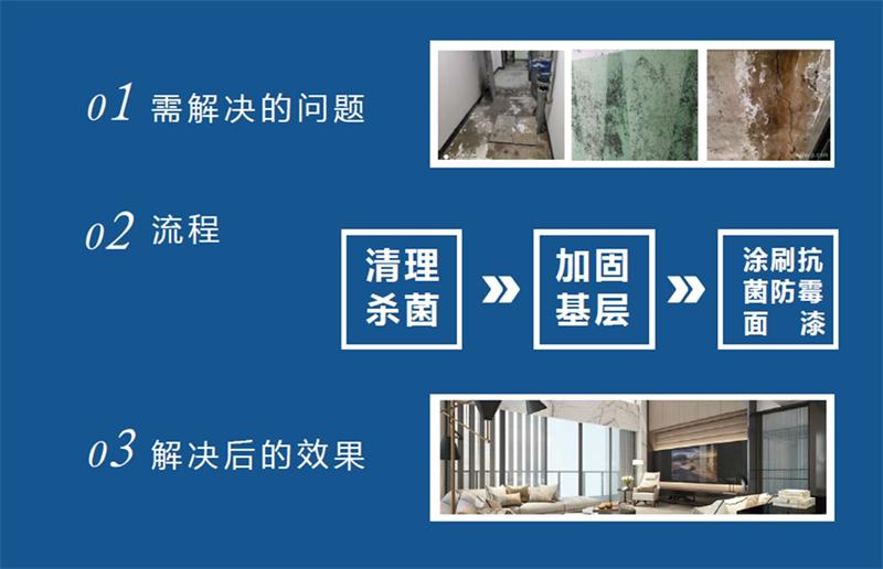 發(fā)霉的“地下室”、“地下車(chē)庫(kù)”這樣處理！(圖2)