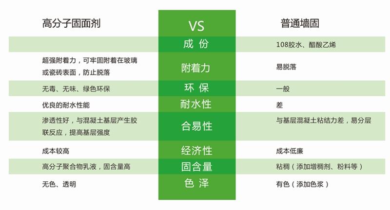 發(fā)霉的“地下室”、“地下車(chē)庫(kù)”這樣處理！(圖3)