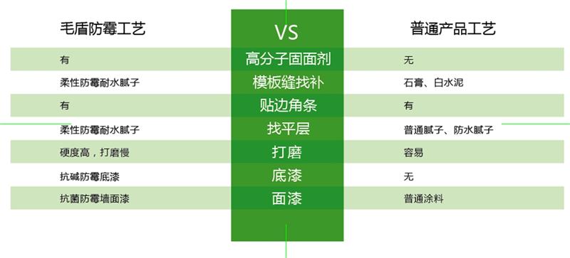 發(fā)霉的“地下室”、“地下車(chē)庫(kù)”這樣處理！(圖6)
