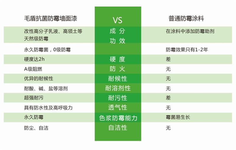 發(fā)霉的“地下室”、“地下車(chē)庫(kù)”這樣處理！(圖5)