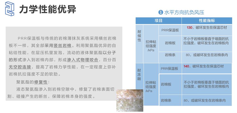萬(wàn)華PRR保溫板：A級(jí)，豎絲巖棉與硬泡聚氨酯復(fù)合一體！(圖4)
