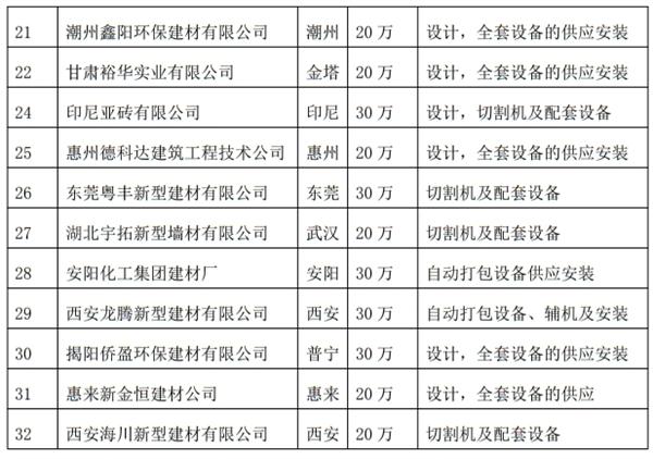 解密：“粉煤灰”利用制作加氣混凝土砌塊、板材工藝！(圖4)