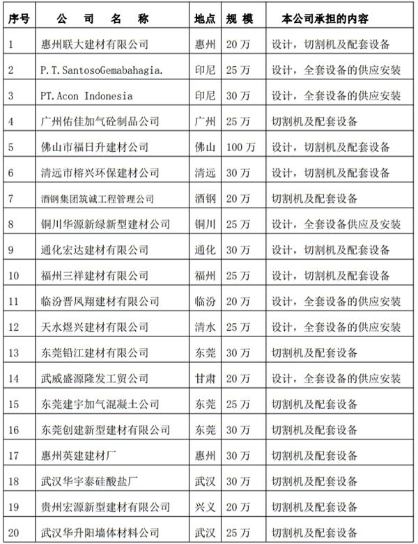 解密：“粉煤灰”利用制作加氣混凝土砌塊、板材工藝！(圖3)