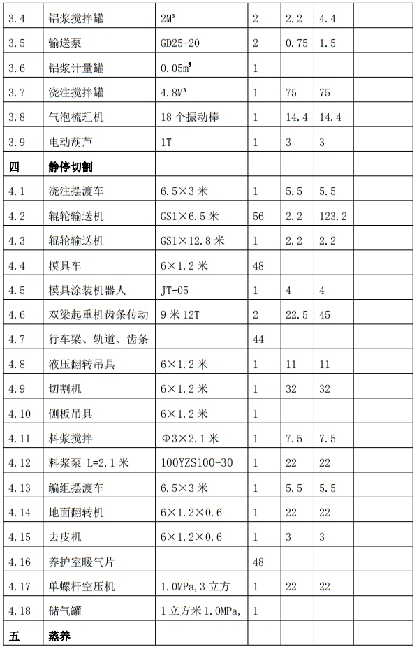 解密：“粉煤灰”利用制作加氣混凝土砌塊、板材工藝！(圖7)