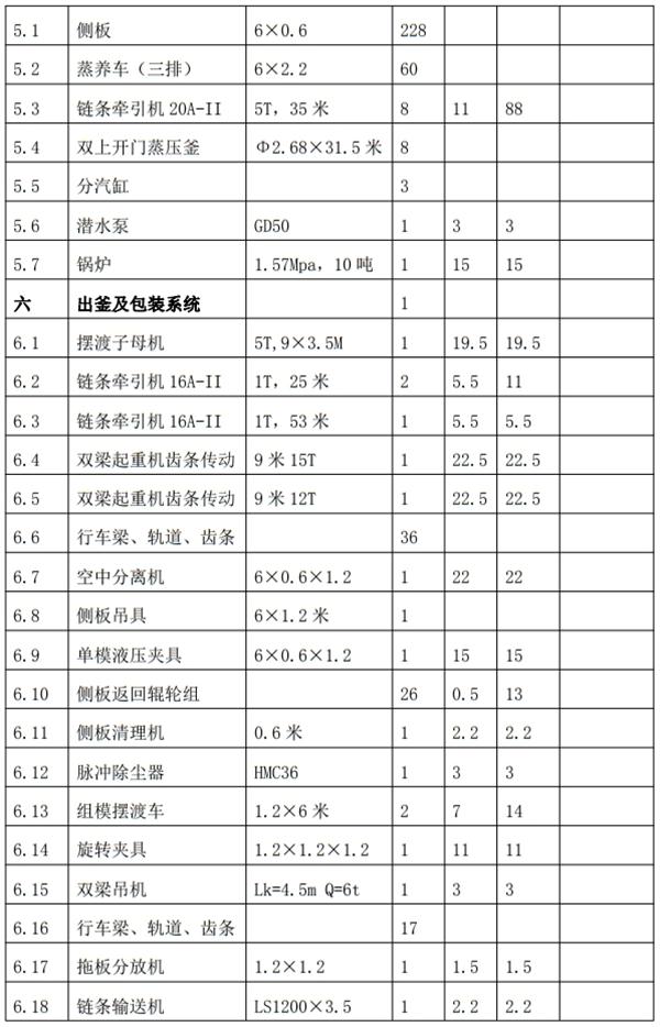 解密：“粉煤灰”利用制作加氣混凝土砌塊、板材工藝！(圖8)