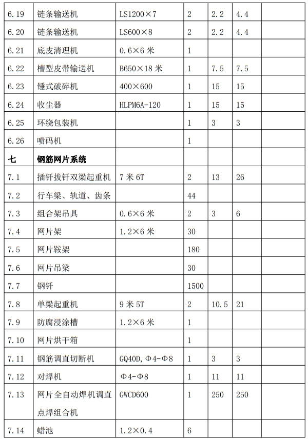 解密：“粉煤灰”利用制作加氣混凝土砌塊、板材工藝！(圖9)