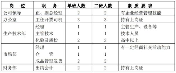 解密：“粉煤灰”利用制作加氣混凝土砌塊、板材工藝！(圖10)