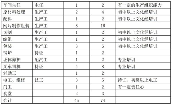解密：“粉煤灰”利用制作加氣混凝土砌塊、板材工藝！(圖11)