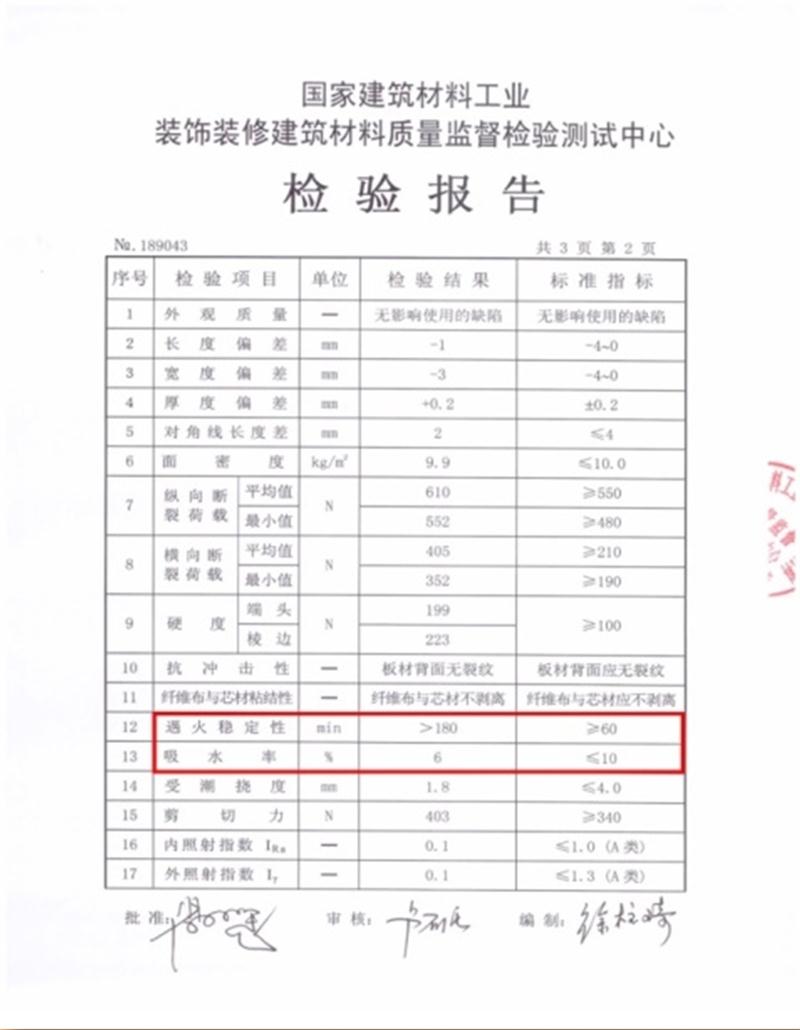 A級防火的部位（頂棚、墻面....），用這種石膏板再不愁！(圖3)