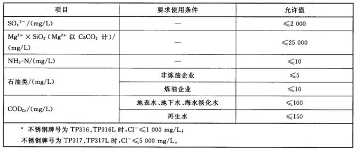 專(zhuān)業(yè)治理：中央空調(diào)【制冷效果差、費(fèi)電...】(圖11)