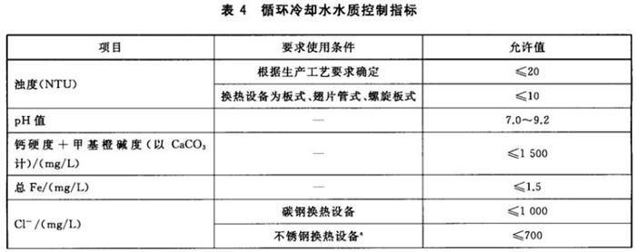 專(zhuān)業(yè)治理：中央空調(diào)【制冷效果差、費(fèi)電...】(圖10)