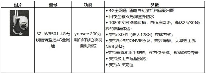 4G室、外防、水彩色夜視：曉民電子(圖4)
