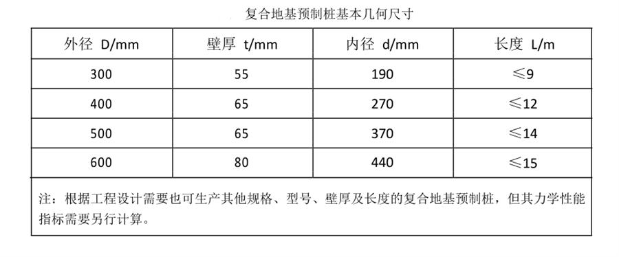 案例分享（節(jié)約20%）：復(fù)合地基預(yù)制樁“替代”CFG樁！(圖3)