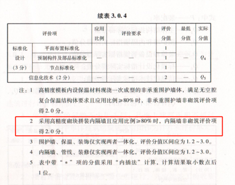 內(nèi)隔墻綠色建材，納入裝配率可計入2分！(圖8)