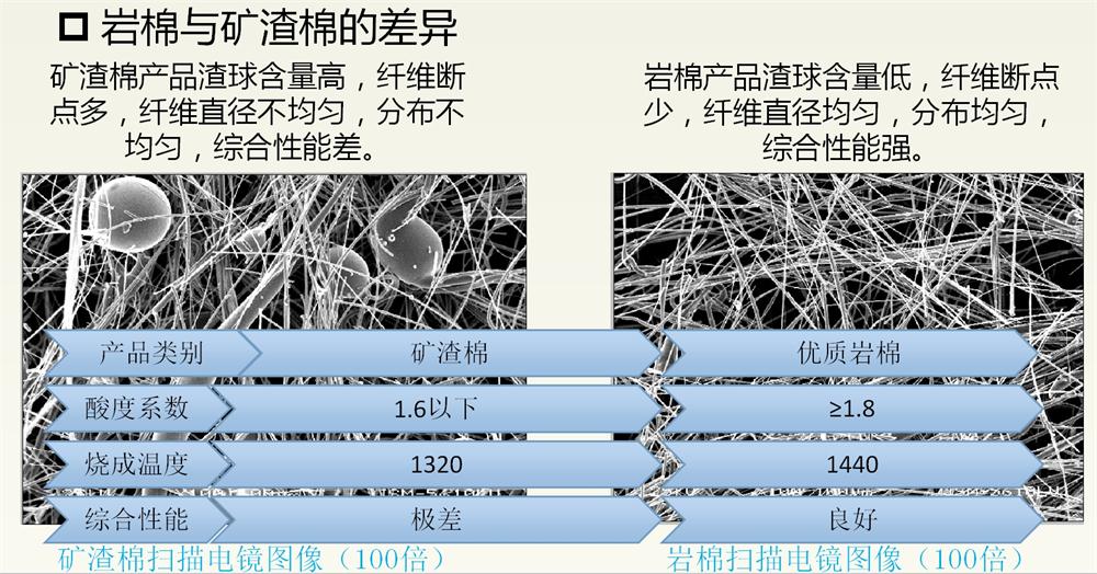 巖棉與礦渣棉小知識(shí)！(圖2)