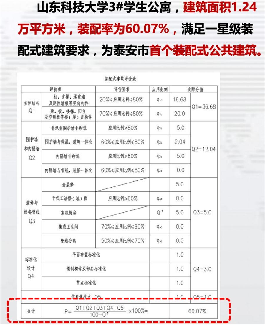 一星級裝配式建筑案例欣賞！(圖4)