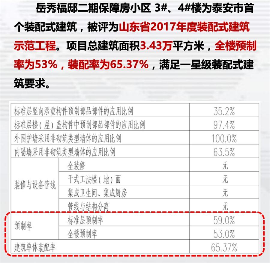一星級裝配式建筑案例欣賞！(圖1)