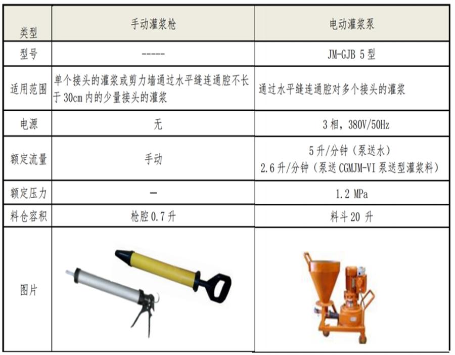 【四新學(xué)堂】：套筒灌漿那點(diǎn)事（裝配式建筑）！(圖6)