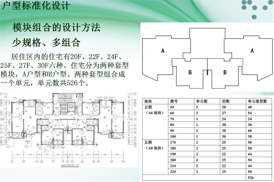 圖說(shuō)“裝配式建筑案例”泰安水泉社區(qū)！(圖2)