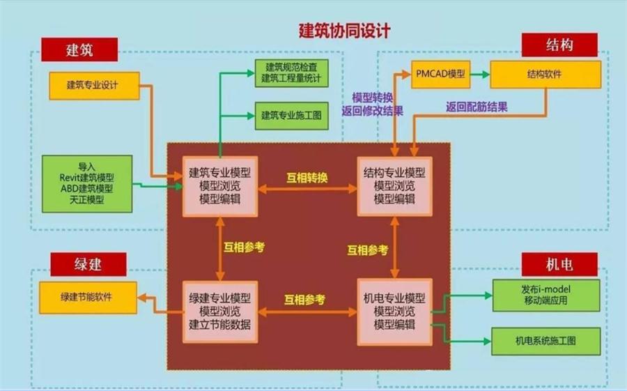 圖說(shuō)“裝配式建筑案例”泰安水泉社區(qū)！(圖5)