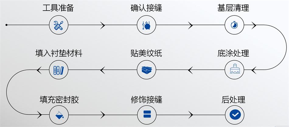 【科順】裝配式建筑密封膠，為您保駕護(hù)航！ (圖5)