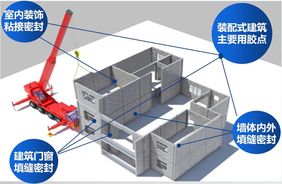 【科順】裝配式建筑密封膠，為您保駕護(hù)航！ (圖1)