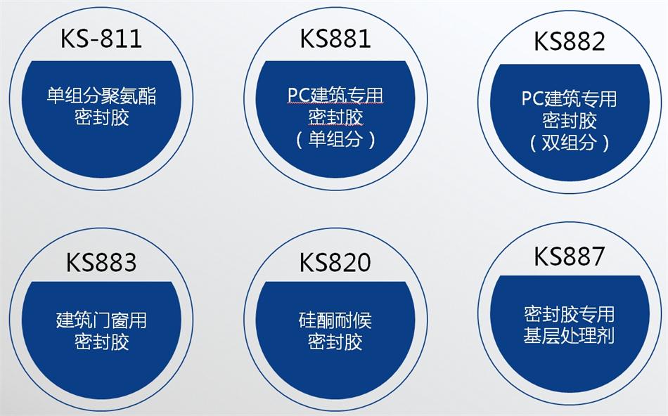 【科順】裝配式建筑密封膠，為您保駕護(hù)航！ (圖4)