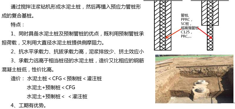 混凝土管樁難“延”之痛，一“引”了之！(圖15)