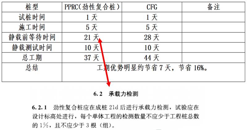 混凝土管樁難“延”之痛，一“引”了之！(圖17)