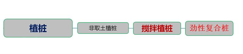 混凝土管樁難“延”之痛，一“引”了之！(圖4)
