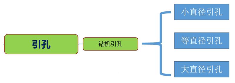 混凝土管樁難“延”之痛，一“引”了之！(圖3)