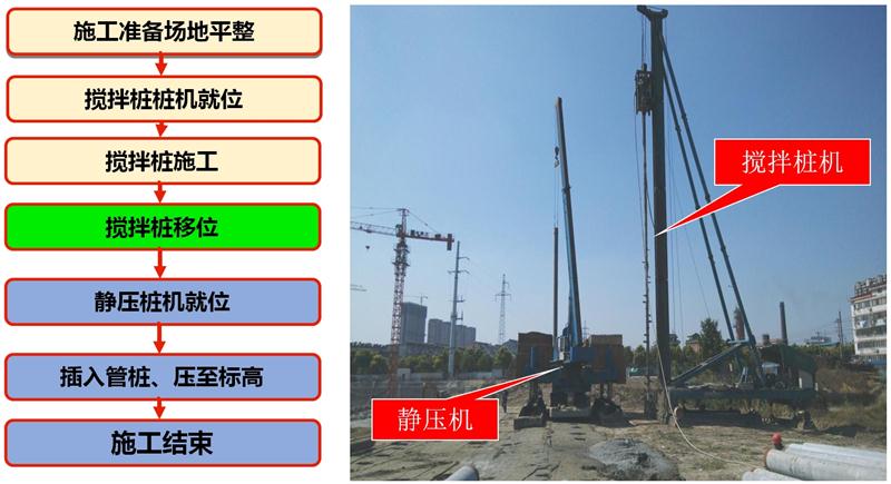 混凝土管樁難“延”之痛，一“引”了之！(圖7)
