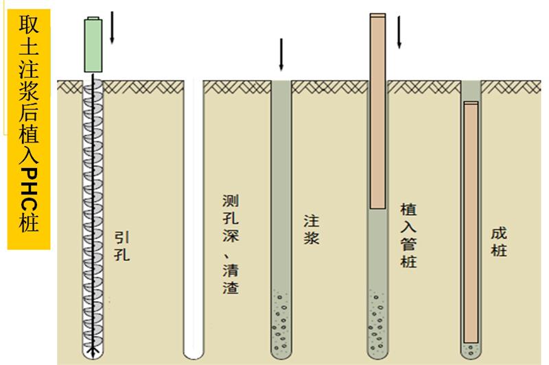 混凝土管樁難“延”之痛，一“引”了之！(圖6)