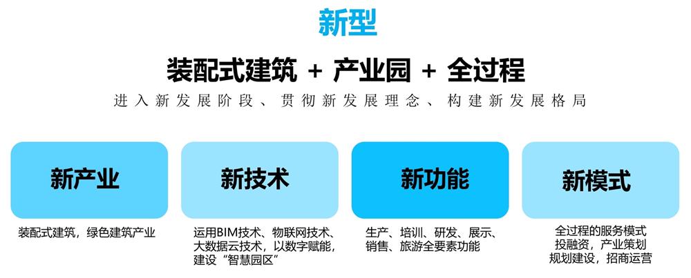 【建設(shè)產(chǎn)業(yè)園】一站式服務(wù)！(圖11)