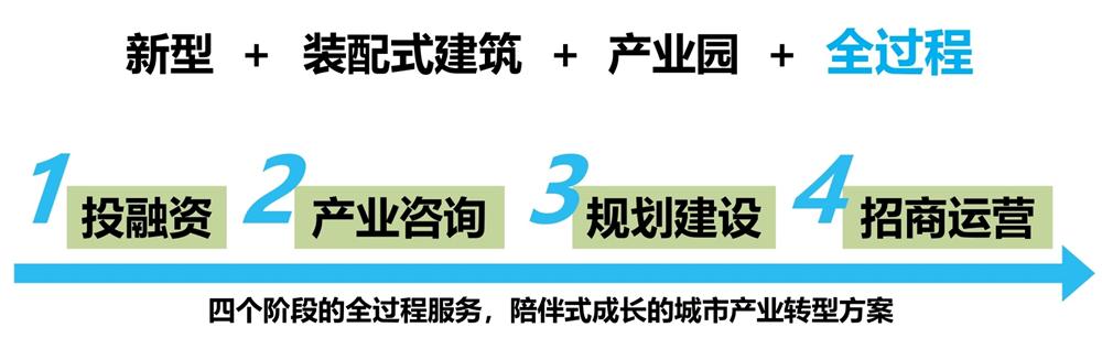 【建設(shè)產(chǎn)業(yè)園】一站式服務(wù)！(圖6)