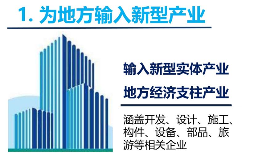 8大特色：城市（園區(qū)）轉型升級考量！(圖3)