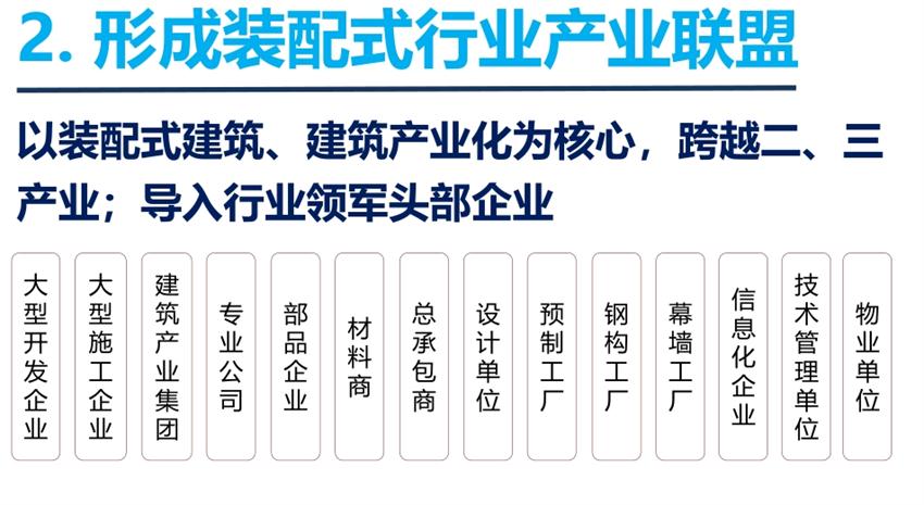 8大特色：城市（園區(qū)）轉型升級考量！(圖4)