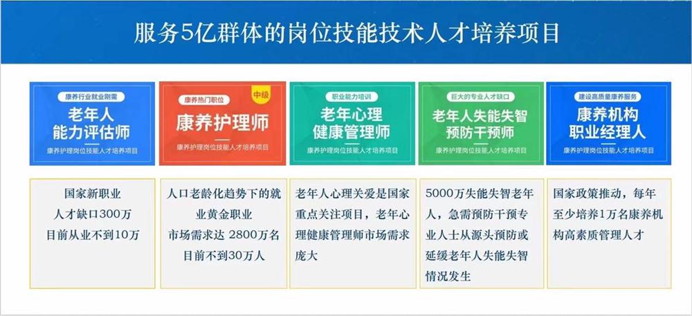 熱點商機：養(yǎng)老服務(wù)證書技能培訓(xùn)！(圖1)
