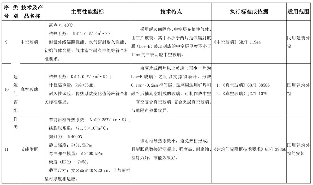 山東建筑門窗與配件類：推廣使用、限制使用和禁止使用技術(shù)產(chǎn)品目錄(圖5)
