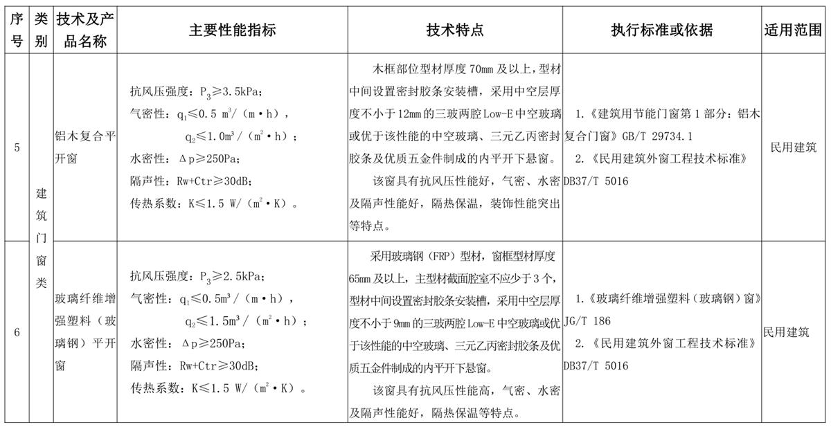 山東建筑門窗與配件類：推廣使用、限制使用和禁止使用技術(shù)產(chǎn)品目錄(圖3)