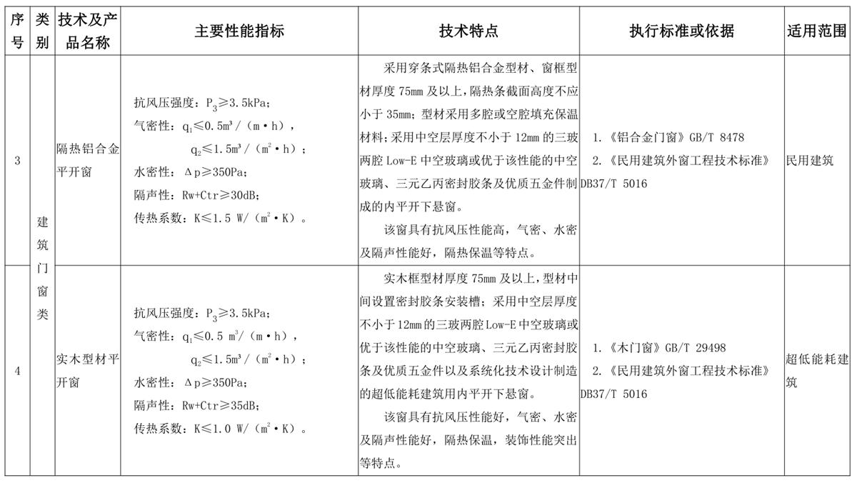 山東建筑門窗與配件類：推廣使用、限制使用和禁止使用技術(shù)產(chǎn)品目錄(圖2)