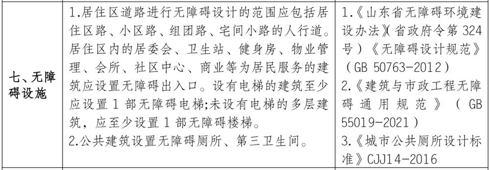 泰安市《工程設(shè)計(jì)、施工圖審查政策性清單》(圖6)