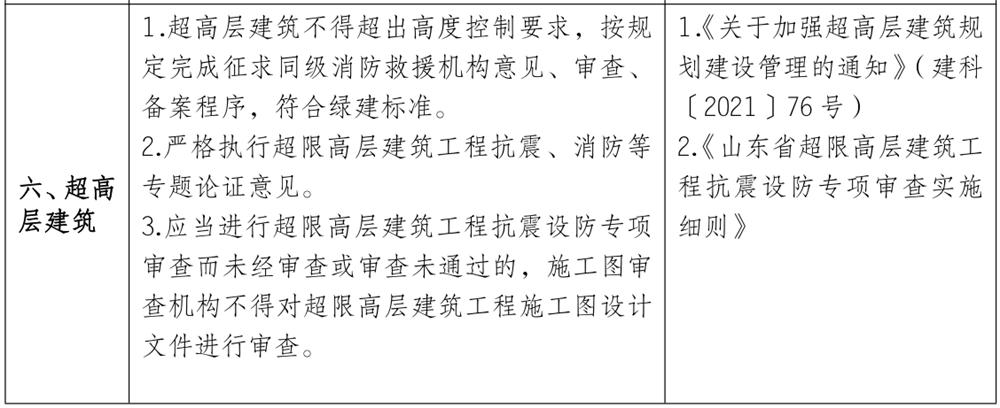 泰安市《工程設(shè)計(jì)、施工圖審查政策性清單》(圖5)