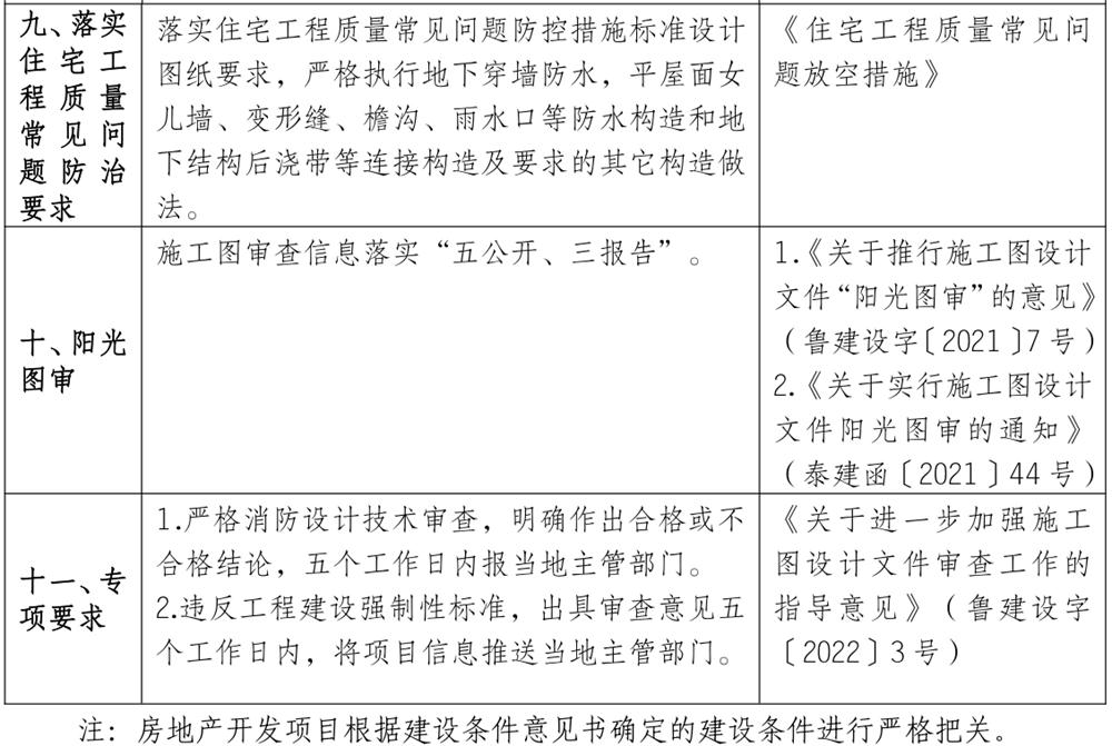 泰安市《工程設(shè)計(jì)、施工圖審查政策性清單》(圖8)